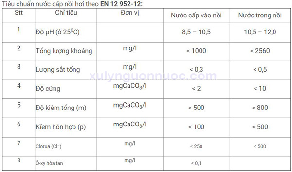 Tiêu chuẩn áp dụng xử lý nước cấp lò hơi tại Thanh Hóa