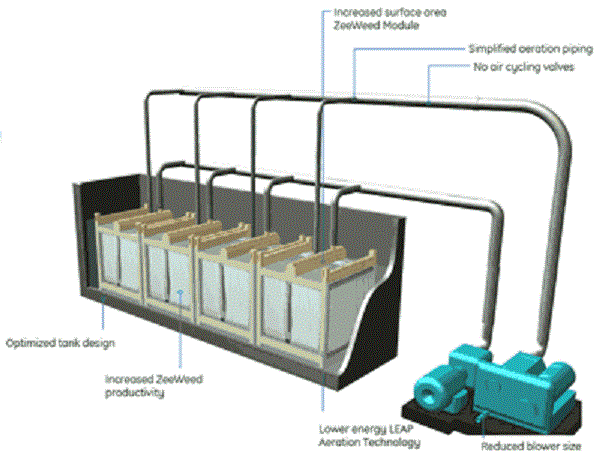 Xử lý nước thải bằng công nghệ màng lọc MRB