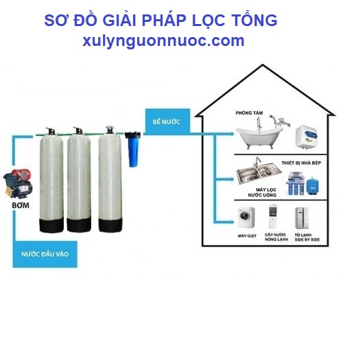 Hình ảnh một số thiết bị hỏng hóc do nước cấp không qua hệ thống lọc nước tổng biệt thự, gia đình, cơ quan tại Thanh Hóa