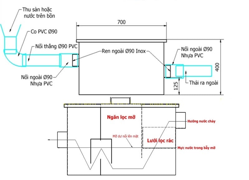 hệ thống tách dầu mỡ tại thanh hóa