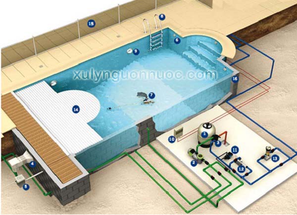 Sơ đồ hệ thống xử lý nước bể bơi tại thanh hóa
