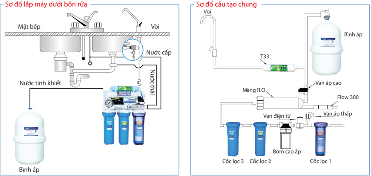 Lắp đặt máy lọc nước tại thanh hóa