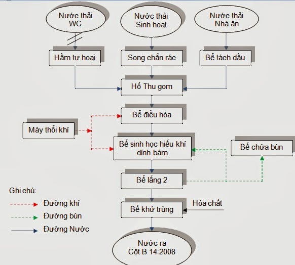 hệ thống xử lý nước thải tại thanh hóa