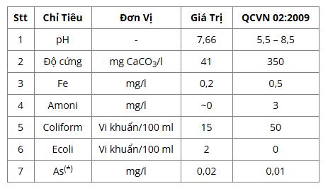 xử lý nước nhiễm ASen