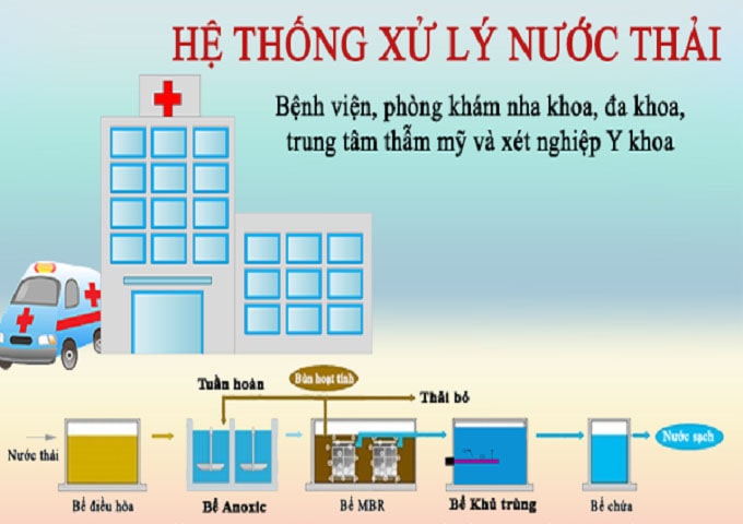Dịch vụ xử lý nước thải bệnh viện