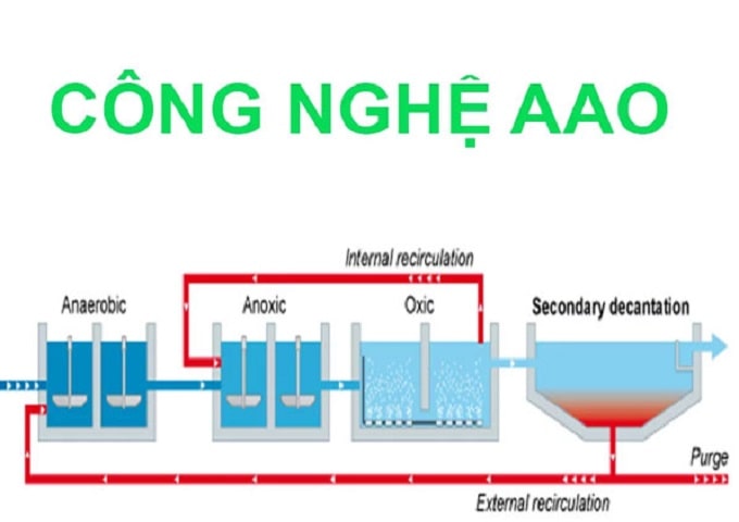 Dịch vụ xử lý nước thải bệnh viện bằng công nghệ aao