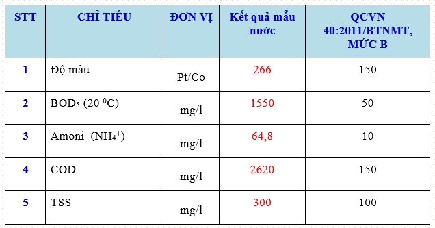 Bảng xử lý nước thải sản xuất hạt nhựa